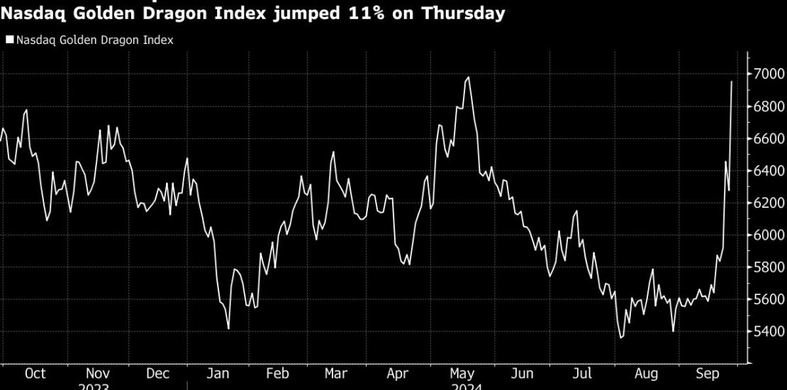 Treasuries Trim Rally as Rate-Cut Bets Stay Intact: Markets Wrap