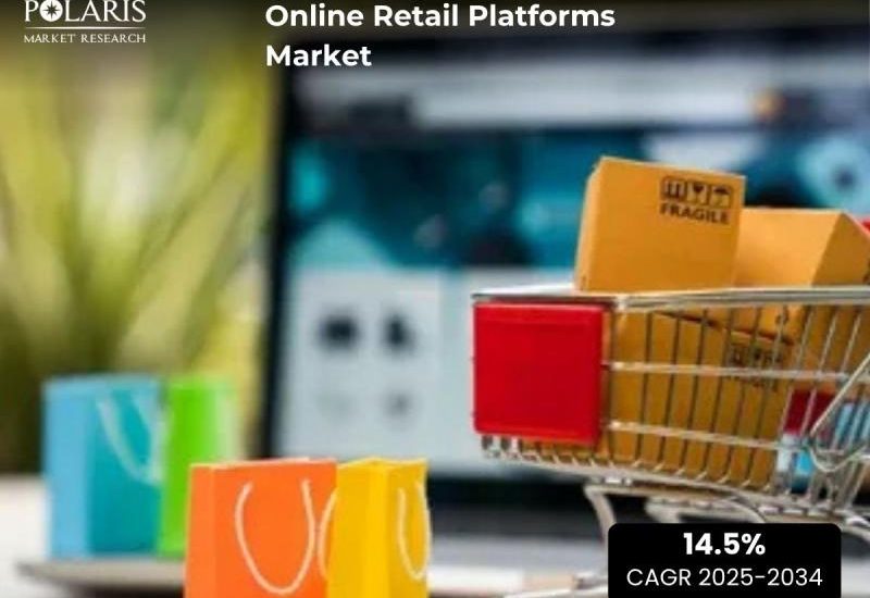 Online Retail Platforms Market