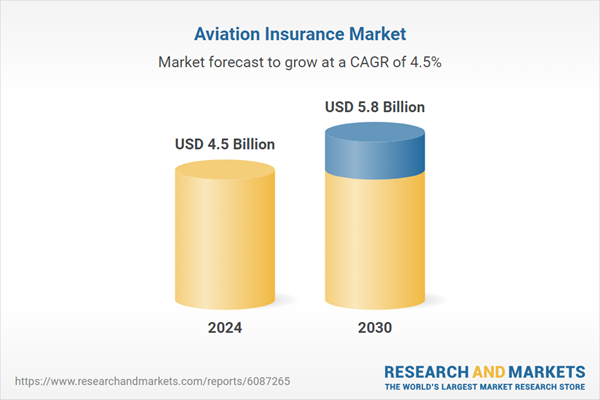 Market Consolidation and Rise of ILS Instruments Reshape Aviation Risk Financing Landscape