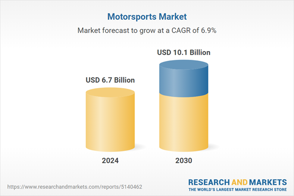 Motorsports Global Business Report 2025, with Profiles of 100+ Companies including ABT Sportsline, AF Corse, BMW, Hendrick Motorsports, Mercedes-AMG, Red Bull, Speedway Motorsports, and Toyota