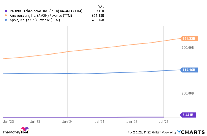 2 Stocks That'll Be Worth More Than Palantir 10 Years From Now